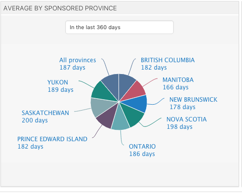 Provinces_Average.png