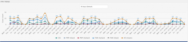 PPR_Trend.png